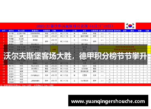 沃尔夫斯堡客场大胜，德甲积分榜节节攀升