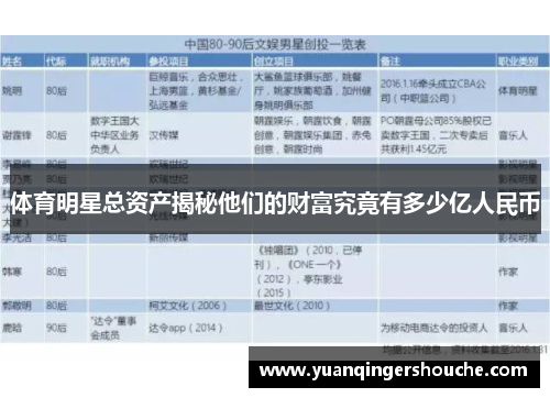 体育明星总资产揭秘他们的财富究竟有多少亿人民币